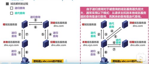 計算機網際協議（IP）層重要知識點與信息系統運行維護服務關聯總結